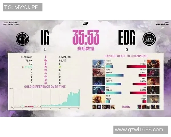 赛后复盘:IG与EDG实力对比分析与未来展望 赛后复盘:IG与EDG实力对比分析与未来展望