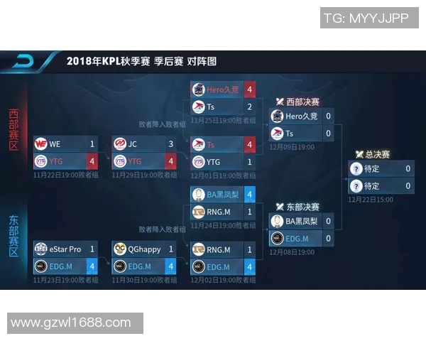EDG战队个人能力提升引发热议王者荣耀新格局的形成与挑战