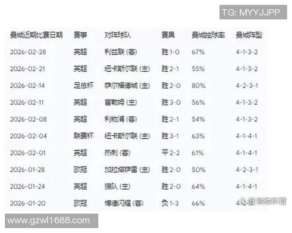 曼城与诺丁汉历史交锋回顾及战绩分析 曼城与诺丁汉历史交锋回顾及战绩分析