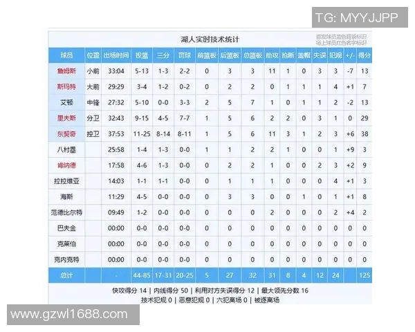 湖人对决快船赛前分析与胜负预测深度解读