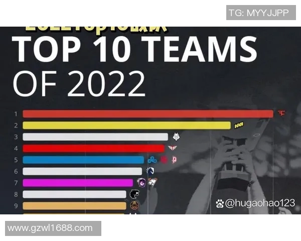 权威发布：最新CSGO速度实力榜单揭晓各大战队排名分析